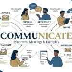 Synonyms for Communicate