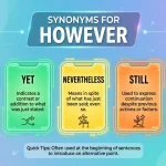 synonym for however