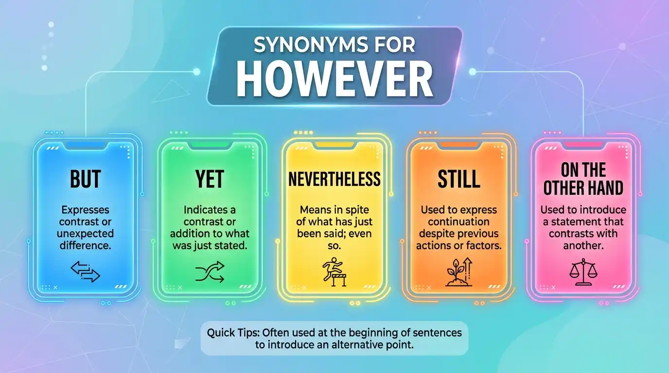 synonym for however